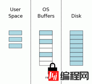 SQLite原子提交的原理是什么