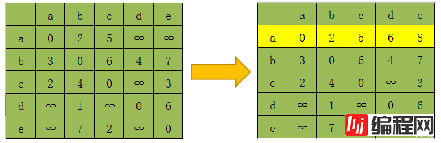 MySQL和PostgreSQL在多表连接算法上的差异有哪些