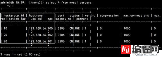 ProxySQL！像C罗一样的强大！