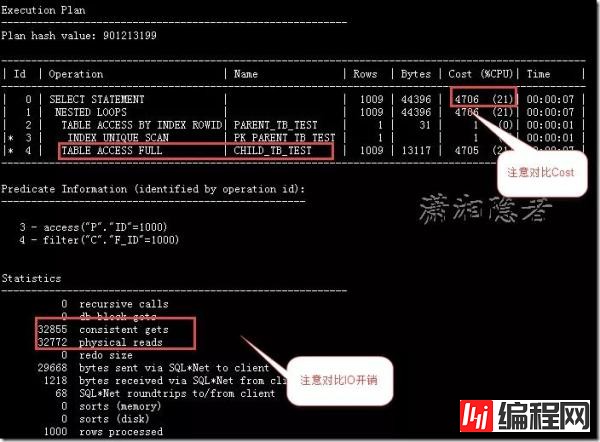 Oracle中关于外键缺少索引的原因是什么