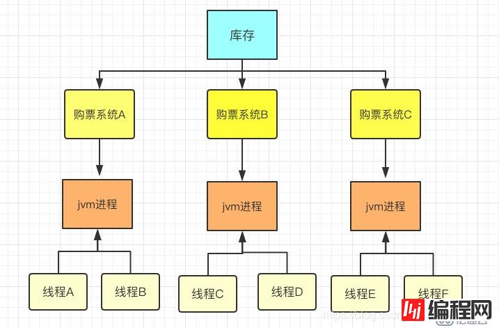 Redis专题（3）：锁的基本概念到Redis分布式锁实现