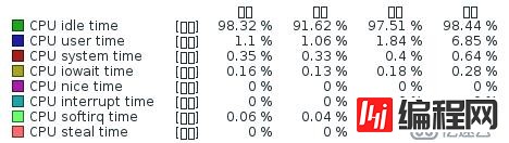 Zabbix 3.0.3 LTS安装/配置/2.x升级