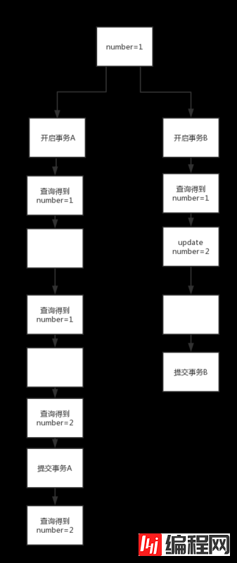 怎么在MySQL中查看和修改事务隔离级别