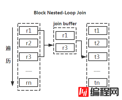 常用的 19 条 MySQL 优化