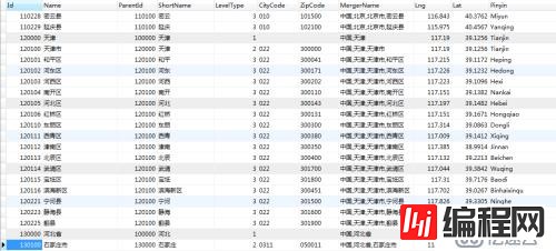 中国省市区3级数据表（mysql）