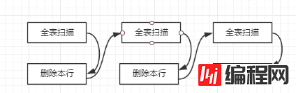 从库数据查找和参数slave_rows_search_alg