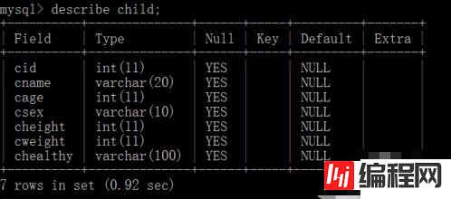 如何查看mysql中的表