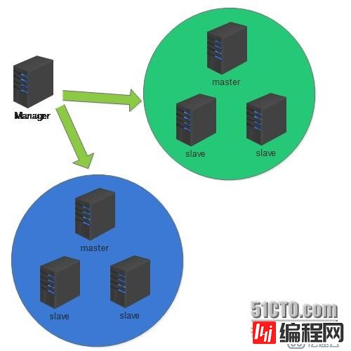 青铜到王者，快速提升你 MySQL 数据库的段位！