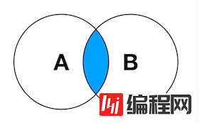 怎么在SQL语句中使用JOIN连接数据库