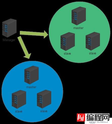 企业中MySQL主流高可用架构实战三部曲之MHA