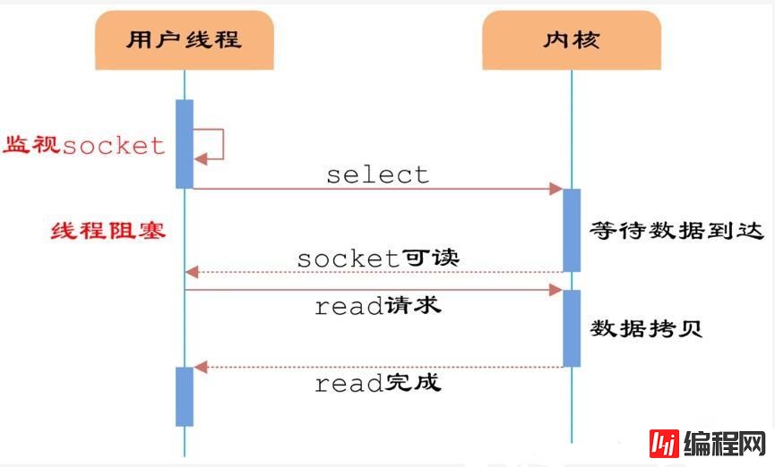 redis单线程执行速度这么快的原因