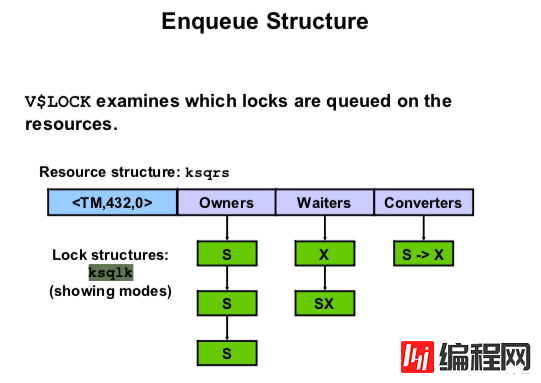 Oracle RAC Cache Fusion 系列十：Oracle RAC Enqueues And Lock Part 1