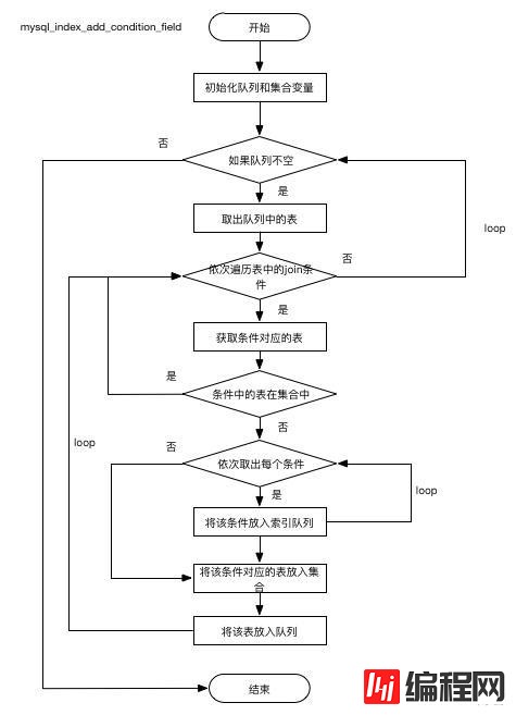 SQLAdvisor如何安装使用