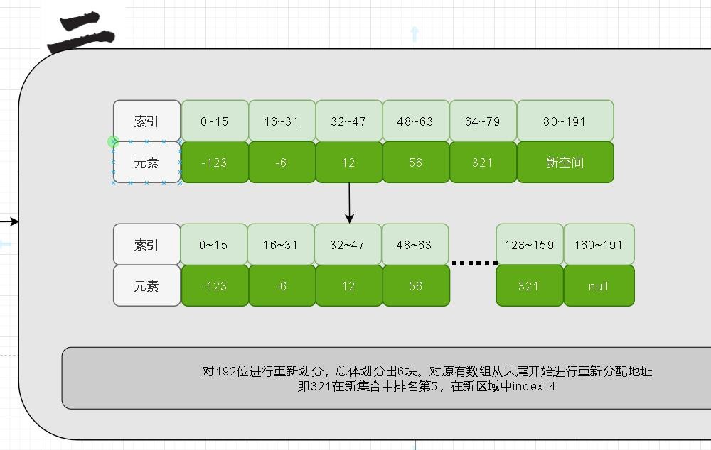 redis整数集不能降级的原因是什么