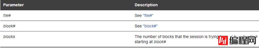 db file scattered read