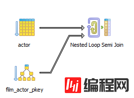 SQL中如何连接JOIN表