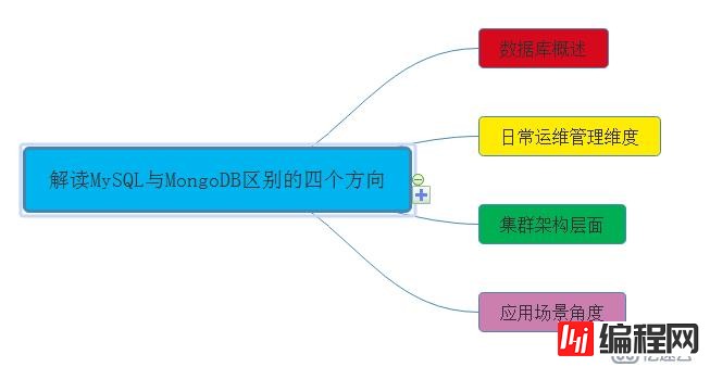 没有宫廷内斗，数据库界的延禧攻略