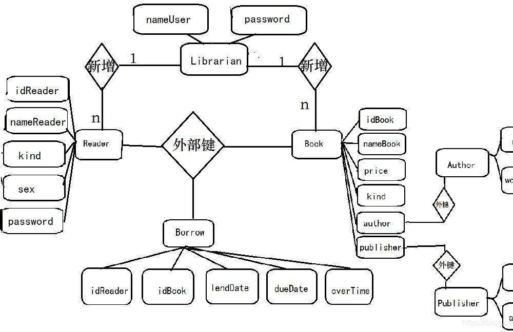 基于Java和MySQL的图书管理系统示例