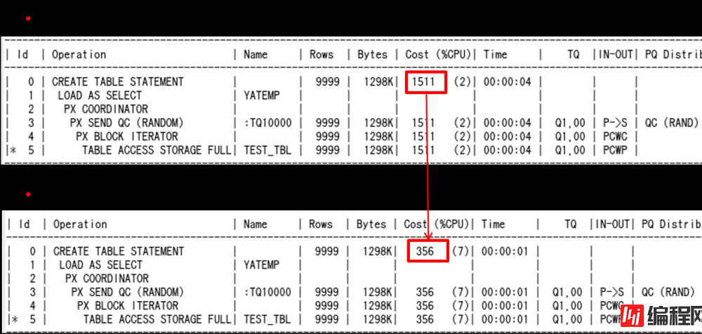 Oracle Exadata存储服务器原理是什么