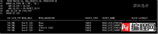 Oracle中关于外键缺少索引的原因是什么