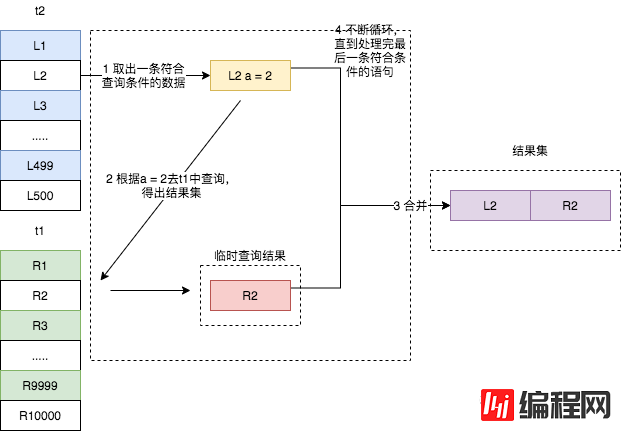 如何理解MySQL的join功能