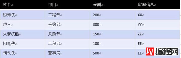 最佳实践 | 腾讯HTAP数据库TBase助力某省核心IT架构升级