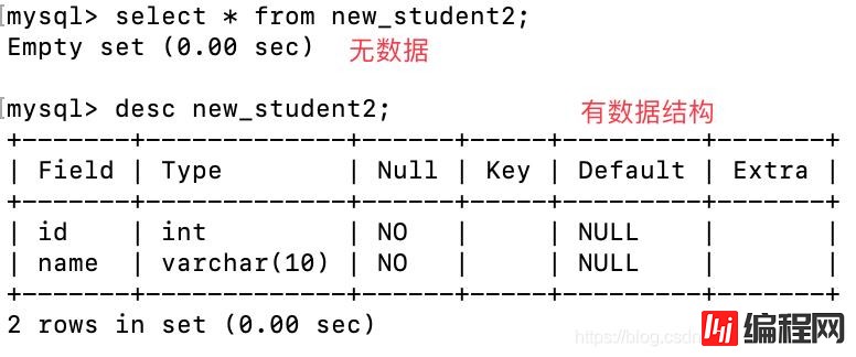 详细分析MySQL数据库的基础用法