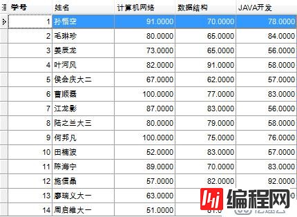 MySQL数据库高级（三）——视图