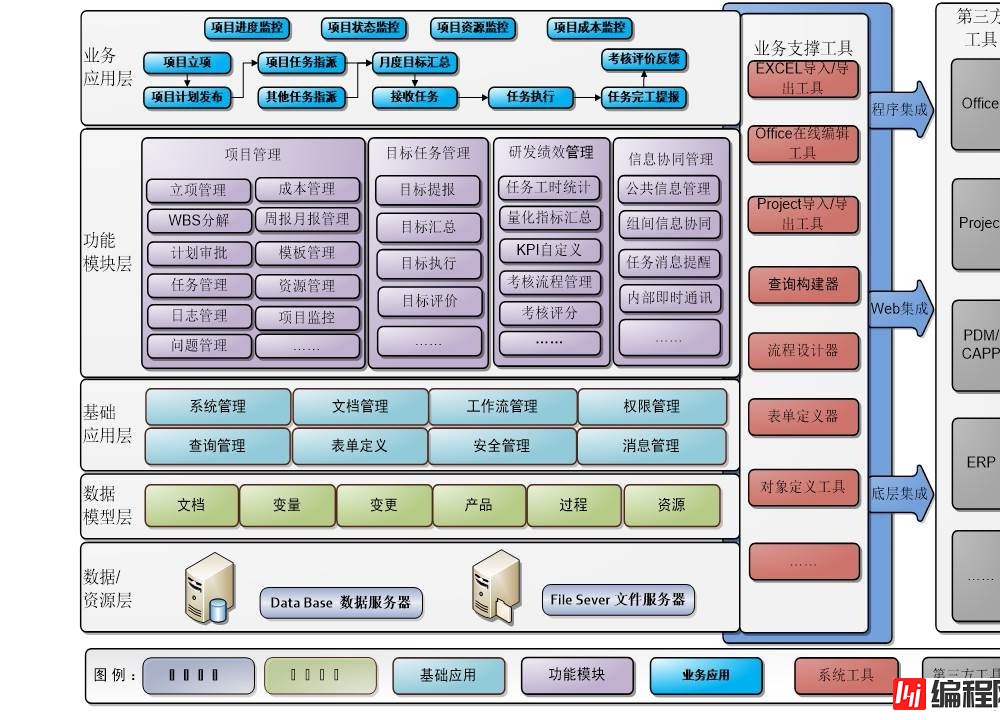 Co-PLAN-协同计划盘口架设平台