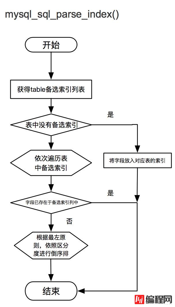 SQLAdvisor如何安装使用