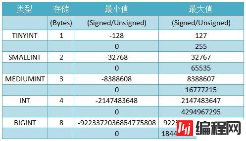 MYSQL中的int(11)指的是什么