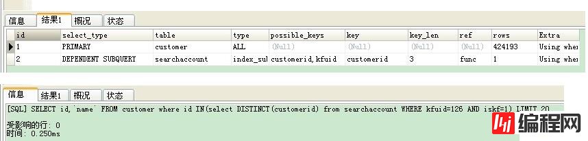 mysql利用子查询效率后有哪些效率影响