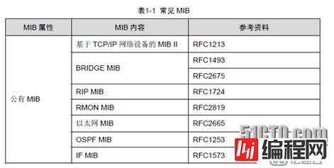 用SNMP对大型网络管理-cacti