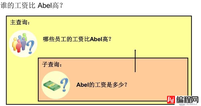 SQL 基础之子查询（十一）