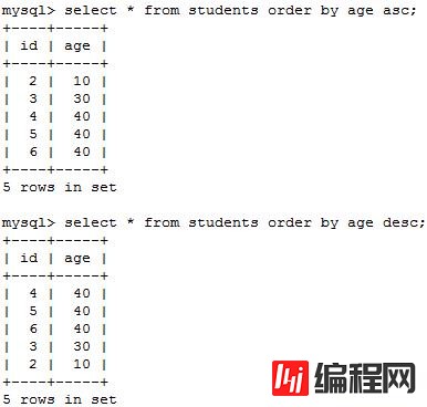 mysql进行数据查询的方法