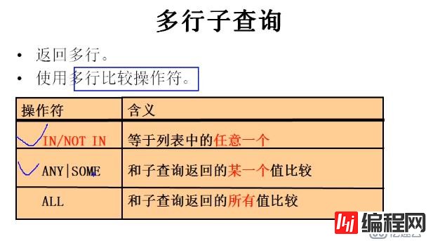 mysql 多行子查询操作符图