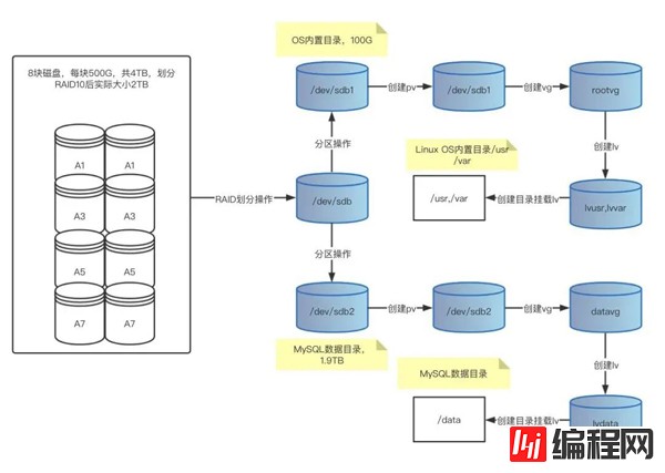 MySQL安全盲区有哪些