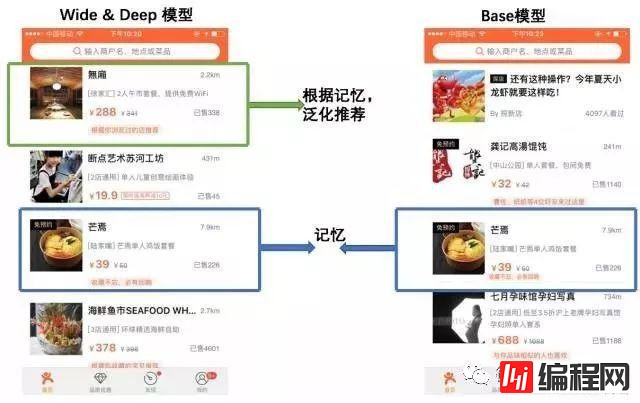 【恩墨学院】深度学习在美团点评推荐平台排序中的运用