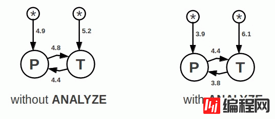 SQLite中如何实现一个查询规划器