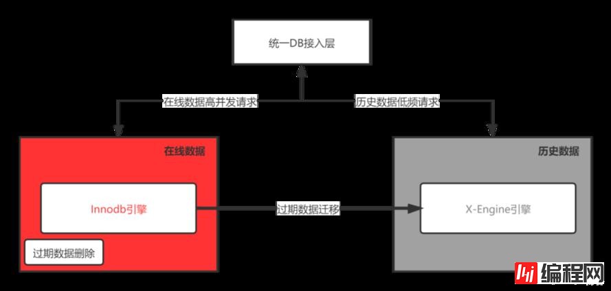 深度 | 实时历史数据库存储成本惊人，怎么破？