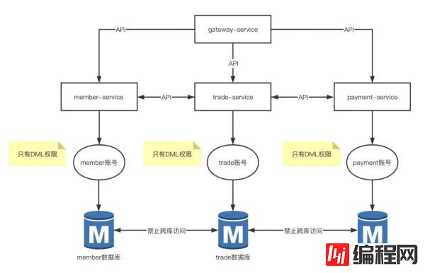 如何理解MySQL服务器安全