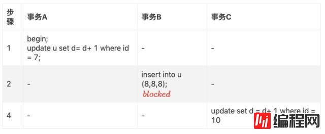 MySQL中怎么重复读间隙锁