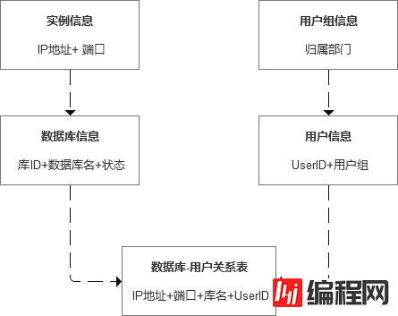 MySQL数据克隆的定位和使用场景