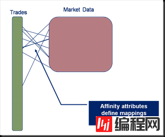 Coherence Part IV: Merging Data And Processing