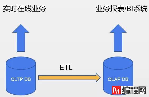 最佳实践 | 腾讯HTAP数据库TBase助力某省核心IT架构升级