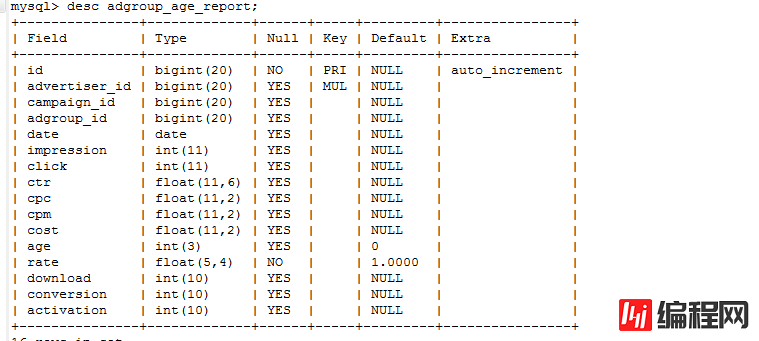 mysql中如何实现多表联合查询操作