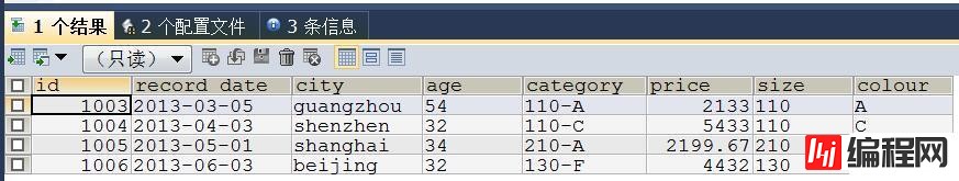 通过mysql实现excel中的数据生成