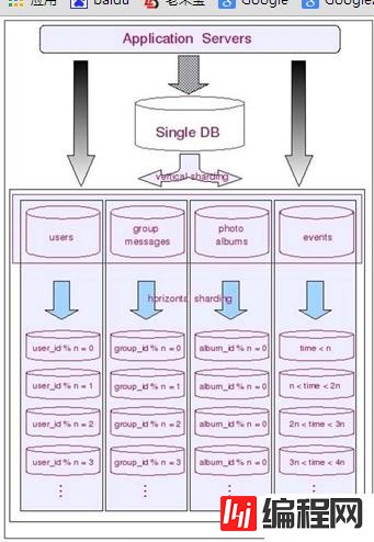 mysql数据库切分是什么