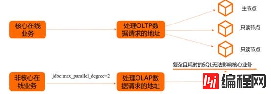 MySQL大表优化的示例分析