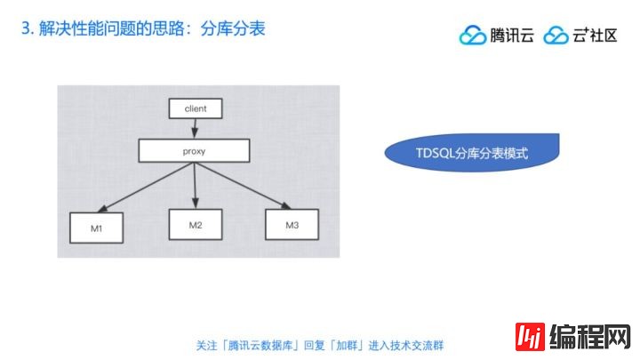 直播回顾 | 丁奇剖析数据库性能